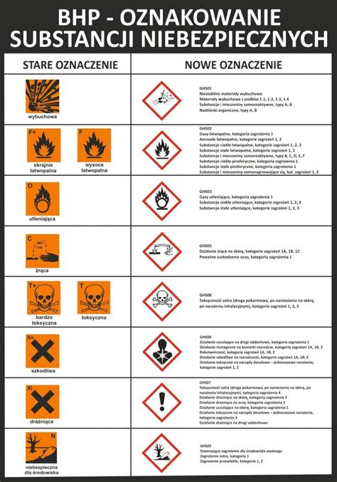 Oznakowanie Substancji I Mieszanin Chemicznych Kancelaria Bieg Ego I