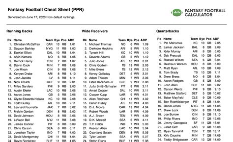 Fantasy Football Cheat Sheet Ppr Printable