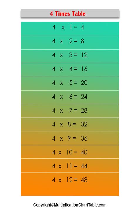 4 Times Table 4 Multiplication Table Chart