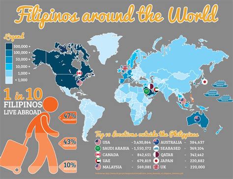 Infographic Filipinos Around The World Freelancer