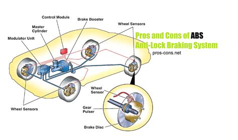 Anti Lock Braking System Benefits Archives Pros Cons Guide