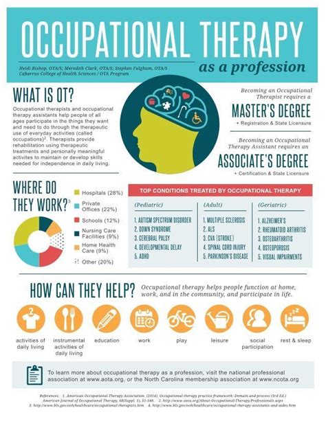 Can You Get Occupational Therapy Degree Online Phycali
