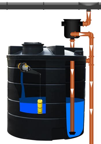 Ecosure 50000 Litre Agricultural Rainwater Harvesting System