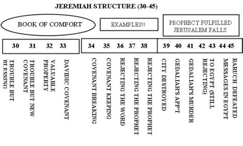 Jeremiah Commentaries And Sermons Precept Austin