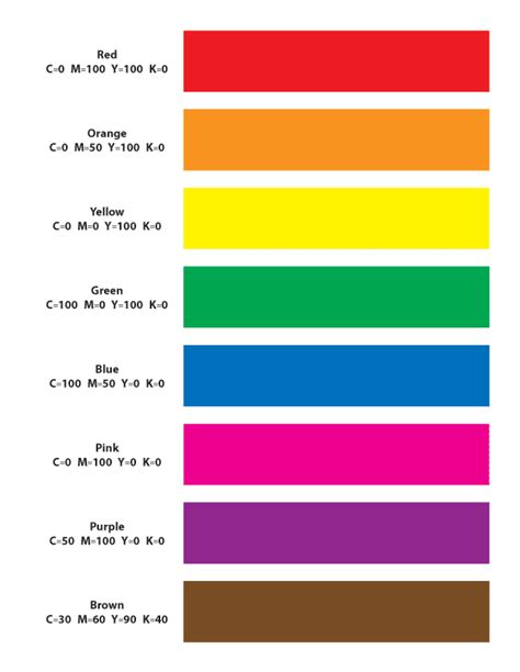 Cmyk Color Chart Mixing Primary Colors Color Shades Color Options The