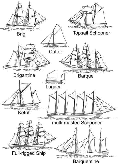Ltwilliammowett Some Diagramms Of Ships Sail Rig Types Sail Parts