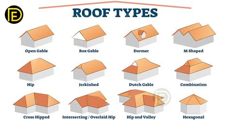Different Types Of Roofs Daily Engineering