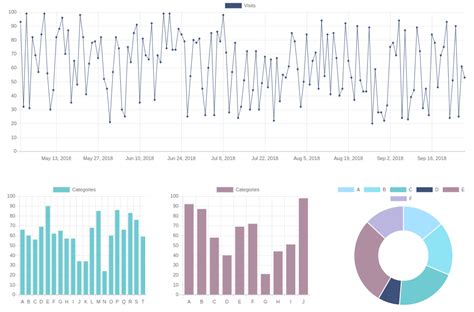 Creating A Dashboard With React And Chartjs