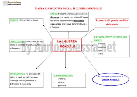 Mappa Seconda Guerra Mondiale