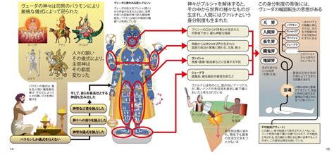 バラモン教とカースト制度、現代のインド社会でも根強く残る4つの身分 Ohtabookstand