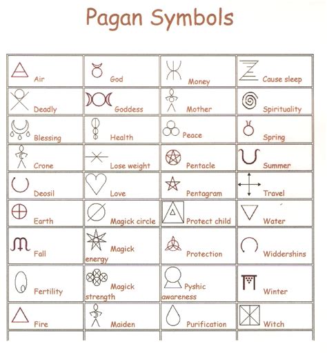 Pagan Symbols Worthing Occult And Paranormal Investigations