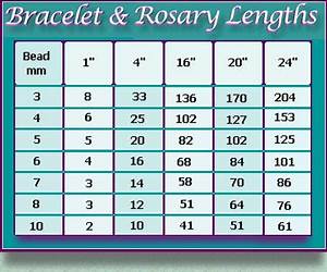 Bracelet Wire Galleries Bracelet Size Chart