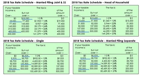 Tax Tables 2018 Head Of Household Elcho Table