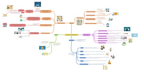 Canales de Distribución, download-1 , images-1 , download , images