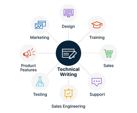 Technical Writing Examples Archives Actualtech Media