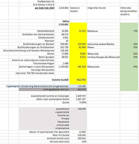 So profitieren sie von einer effizienten kontoführung und attraktiven konditionen, wenn es um kurzfristige anlagezeiträume geht. Tagesgeld und Bankeinlagen: Einlagensicherung ...