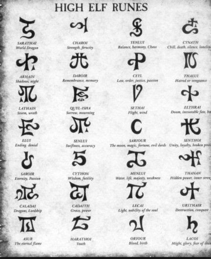 High Elf Runes Runes Symbols And Meanings Viking Tattoos