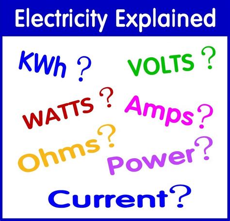 Electricity 101 A Complete Beginners Guide Covering Watts Amps