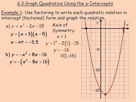 Find the zeros of each function. Graph Quadratics Using the x-Intercepts Part 1 - YouTube