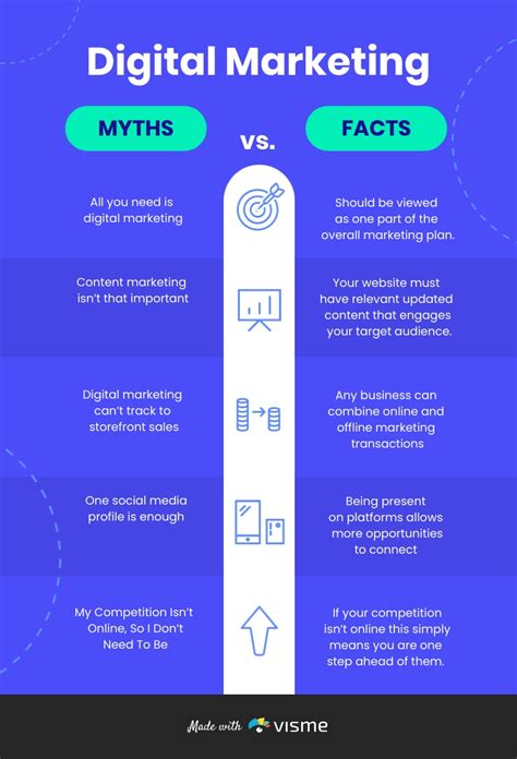 Digital Marketing Myths Vs Facts T Chart Template Visme