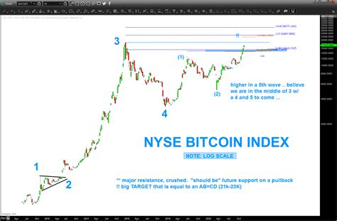 Did bitmex cause the bart simpson pattern in the bitcoin price? BITCOIN - Bart's Charts