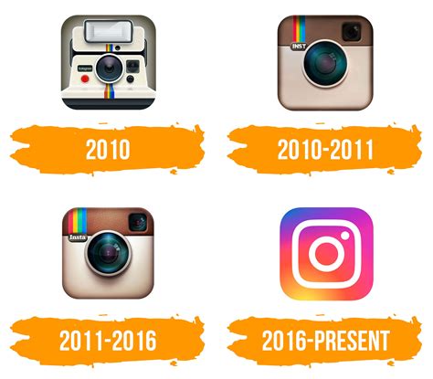 Instagram Logo Histoire Signification Et Volution Symbole Riset The