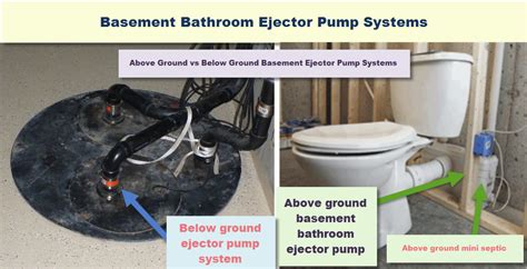 Submersible sewage pump float switch system for basement septic tank below grade. Ejector Pump vs Sump Pump - What's the Difference ...