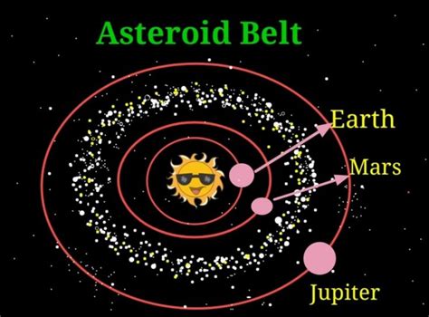 Asteroid Belt Facts And All Other Information Planets Education