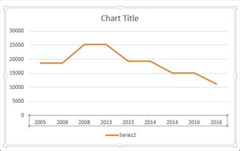 Advanced Excel Step Chart