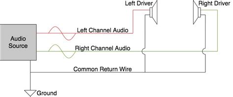 Iphone headphone plug pinouts friend michael. Stereo Headphone Jack Wiring Diagram - Collection - Wiring Diagram Sample
