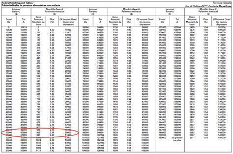 Child Support Calculator 50/50 Custody