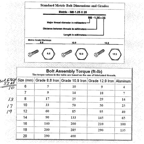 Which Is The Correct Torque Spec For Shoulder Bolt Holding 53 OFF