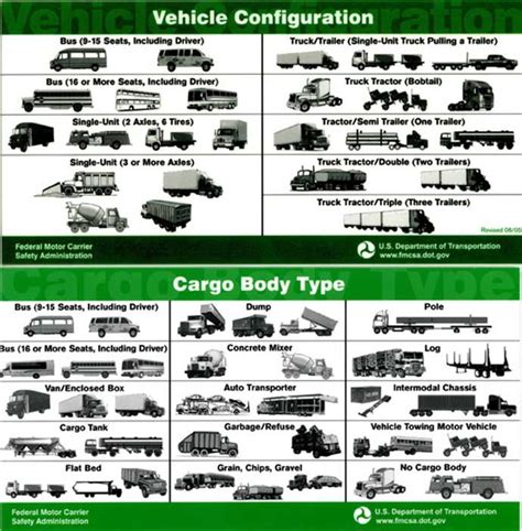 Truck And Cargo Body Types Cdl Truck Cargo Trucks