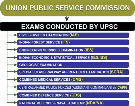 What Is The Qualification For Upse