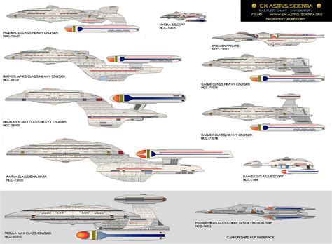 24th Century EAS Star Ships Fleet Chart By Jbobroony On DeviantArt