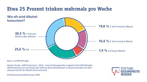 Alkoholkonsum In Deutschland Stiftung Gesundheitswissen