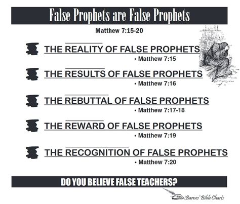 False Prophets Are False Prophets False Prophets Bible Facts Bible
