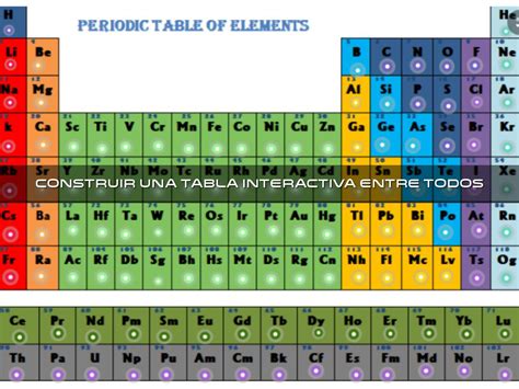 Iypt International Year Of Periodic Table By Izaskun