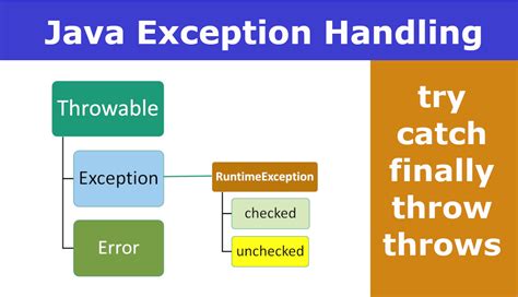 Exception Handling In Java Example Program Scientech Easy Riset