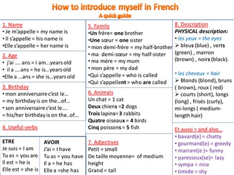 How To Introduce Myself In French By Etoilefilante Teaching Resources