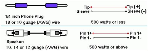 Explanation of speaker loads and impedances; Speaker Jack Wiring Diagram - Wiring Diagram And Schematic Diagram Images