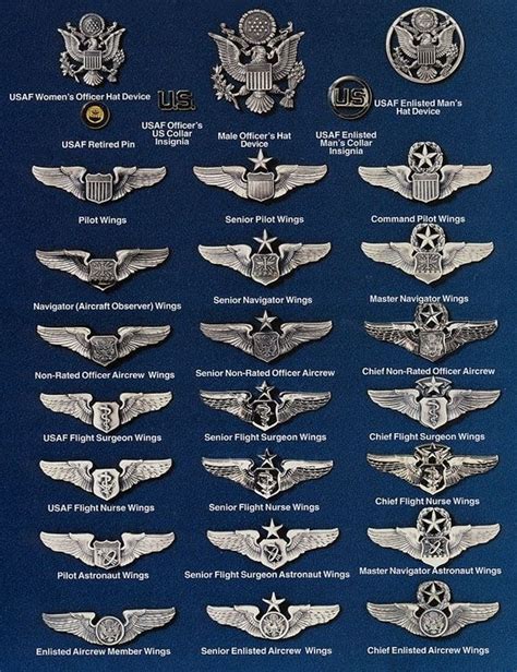 Us Air Force Badges Military Insignia Air Force Air Force Mom
