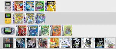 Nintendo 3ds Games List Examples And Forms