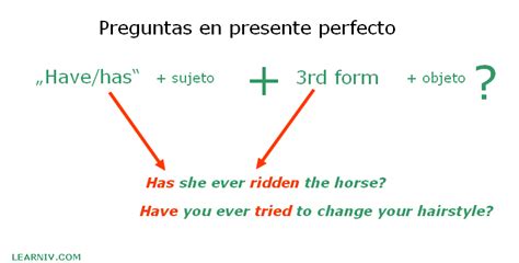 Presente Perfecto En Ingl S Blog Es Learniv Com