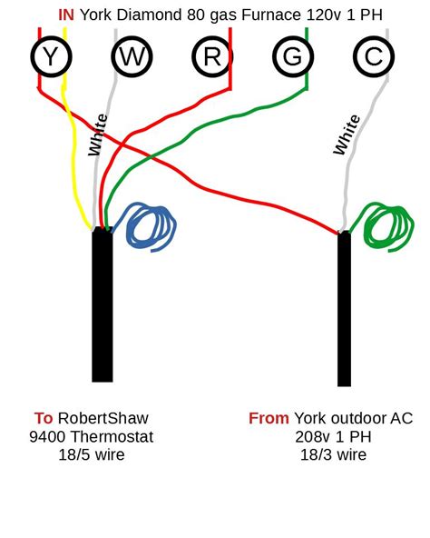wiring furnace thermostat diagram wiring collection
