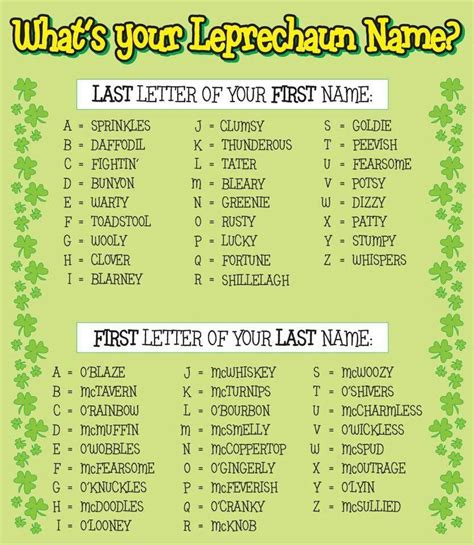 Whats Your Irish Name Pictures Photos And Images For Facebook