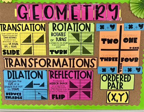 Transformation Posters Math Poster Word Wall Grid Poster