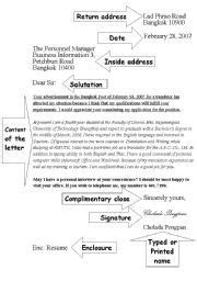 5 9 secrets to writing a formal letters. English worksheet: Letter Format