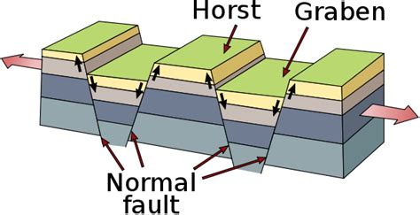 Fault Geology Simple English Wikipedia The Free Encyclopedia
