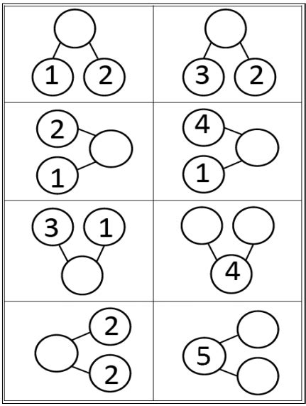 Kindergarten url an outline of learning goals, key ideas, pacing suggestions, . Eureka Math Kindergarten Module 4 Lesson 22 Answer Key ...